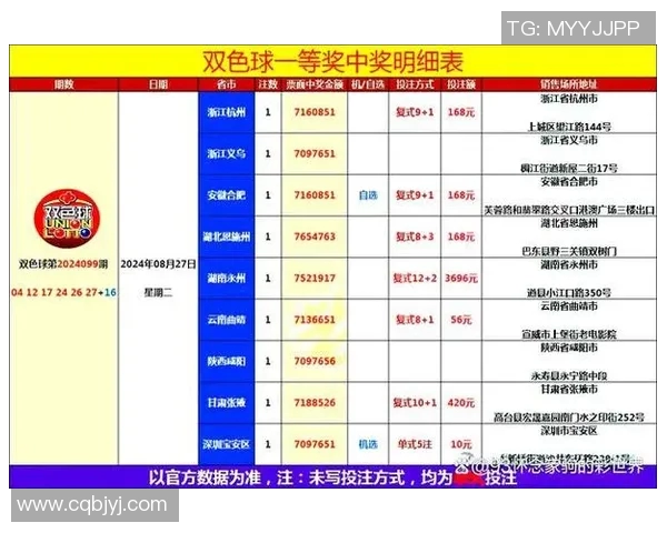 双色球胆拖玩法详解及投注技巧分享助你轻松赢取大奖
